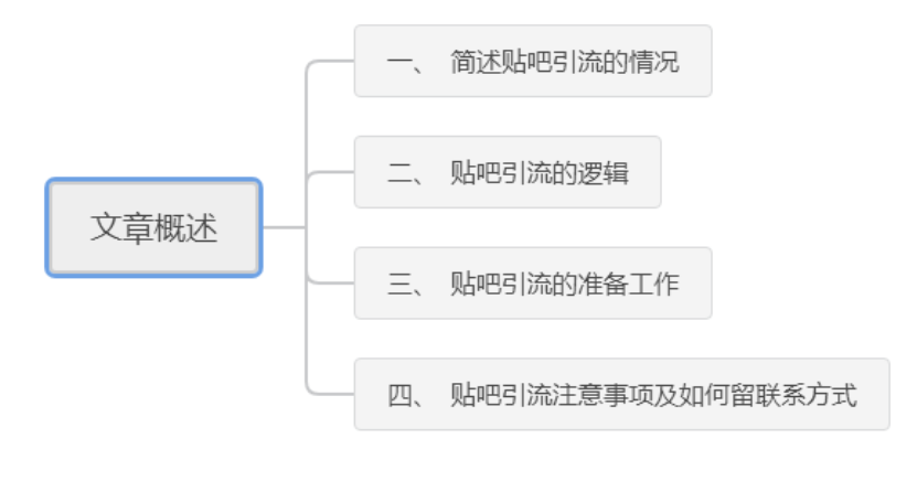 2021贴吧引流真的有流量吗-细说百度贴吧怎么引流到微信插图 2021贴吧引流真的有流量吗-细说百度贴吧怎么引流到微信插图