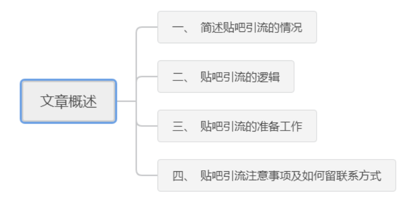 021贴吧引流真的有流量吗-细说百度贴吧怎么引流到微信"