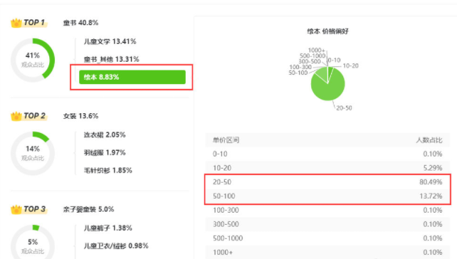 新人抖音账号定位是什么意思-2021抖+投放技巧-抖音dou+上热门技巧方法