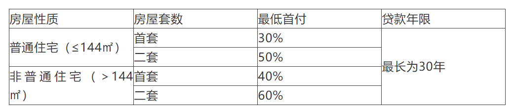 西安银行贷款利率